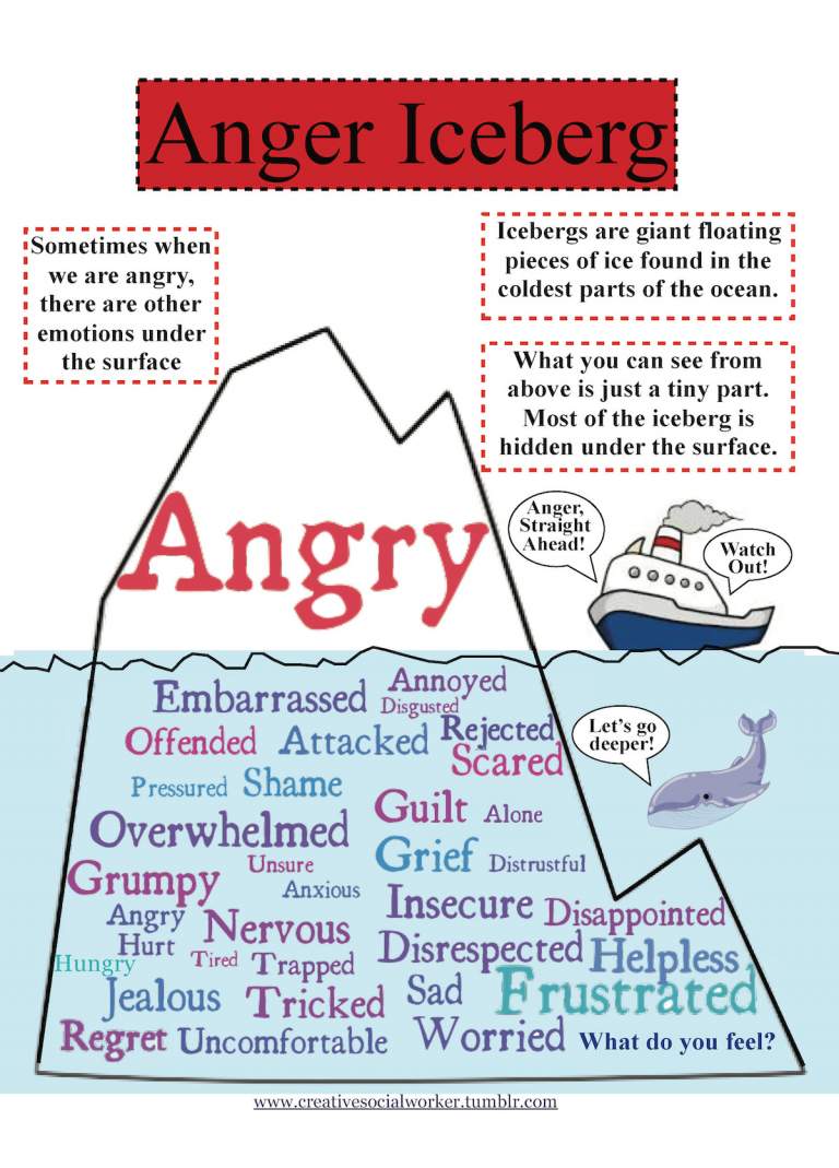 the anger iceberg pdf